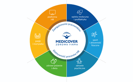 Dedykowane rozwiązania dla Twojej firmy